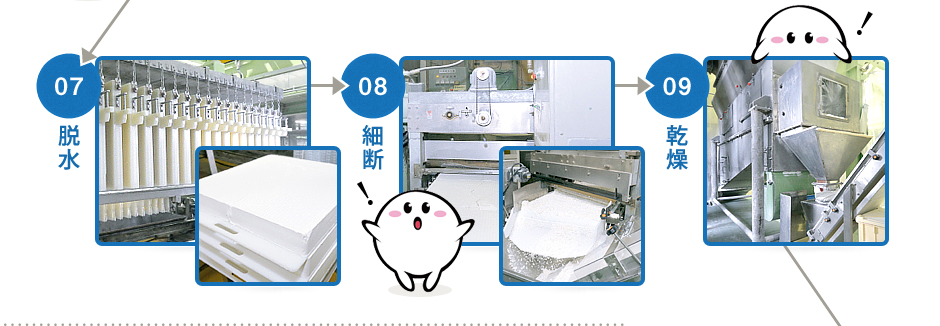 ⑦脱水　⑧細断　⑨乾燥